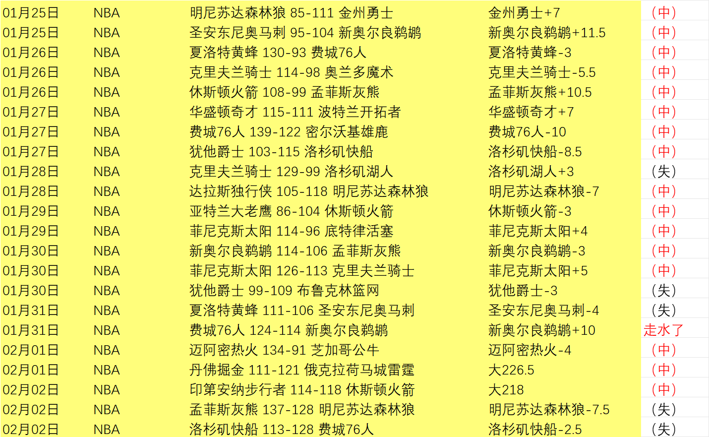 利拉德,年选秀第六,顺位,PG电子平台,PG电子官方网站,PG电子登录入口,PG电子app下载