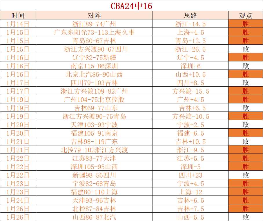 土篮甲卡位,专家解读大,乐透期号质,PG电子平台,PG电子官方网站,PG电子登录入口,PG电子app下载