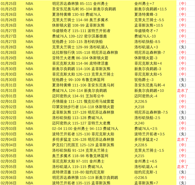 多特,横扫弗赖堡,哈兰德,PG电子平台,PG电子官方网站,PG电子登录入口,PG电子app下载