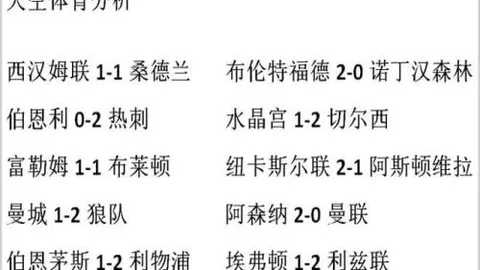 利物浦狂胜利兹联6-0，萨拉赫双响助攻，马内梅开二度，英超第13轮补赛完美收官