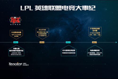 线了